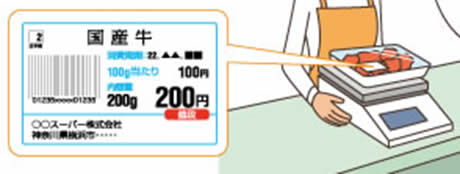 商品に添付されている食品表示のラベルの例。「国産牛、100グラムあたり100円、内容量200グラム・200円、消費期限○年○月○日