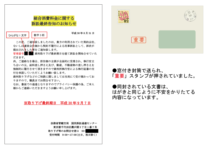 記者発表 架空請求はがき 相談データ 分析 調べたい 横浜市消費生活総合センター